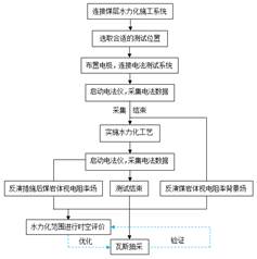 喷操基于直流电法的煤层增透措施效果快速检验技术